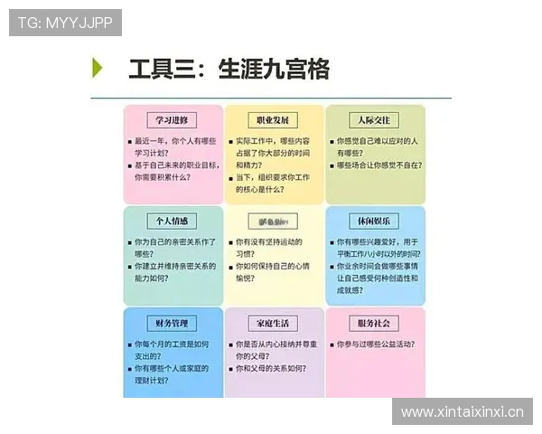 库杜斯个人能力与团队表现的生涯评估