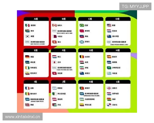 2026世界杯48队赛制有哪些看点 2026世界杯48队赛制有哪些看点