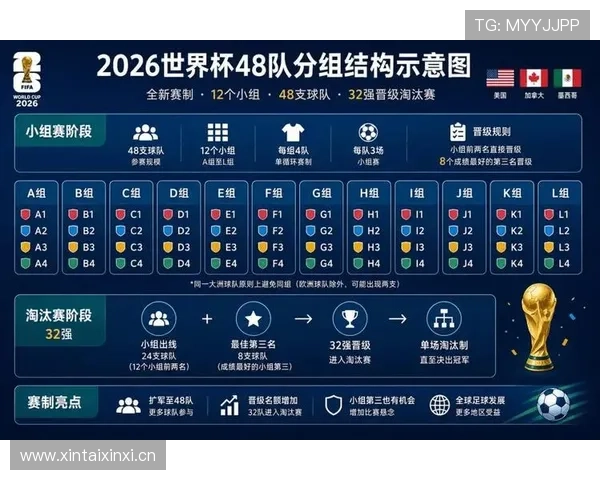 2026世界杯淘汰赛赛制：从32强到决赛完整说明